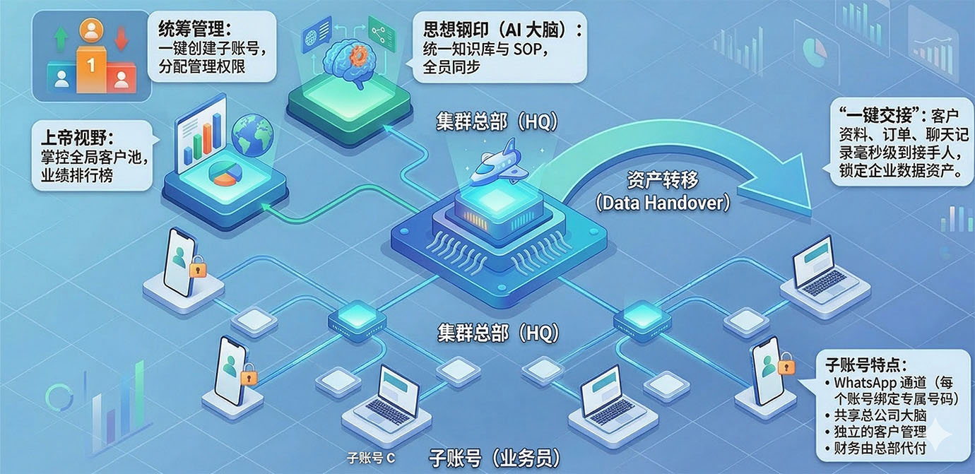 聆猫集群化智能跟单风控平台拓扑图