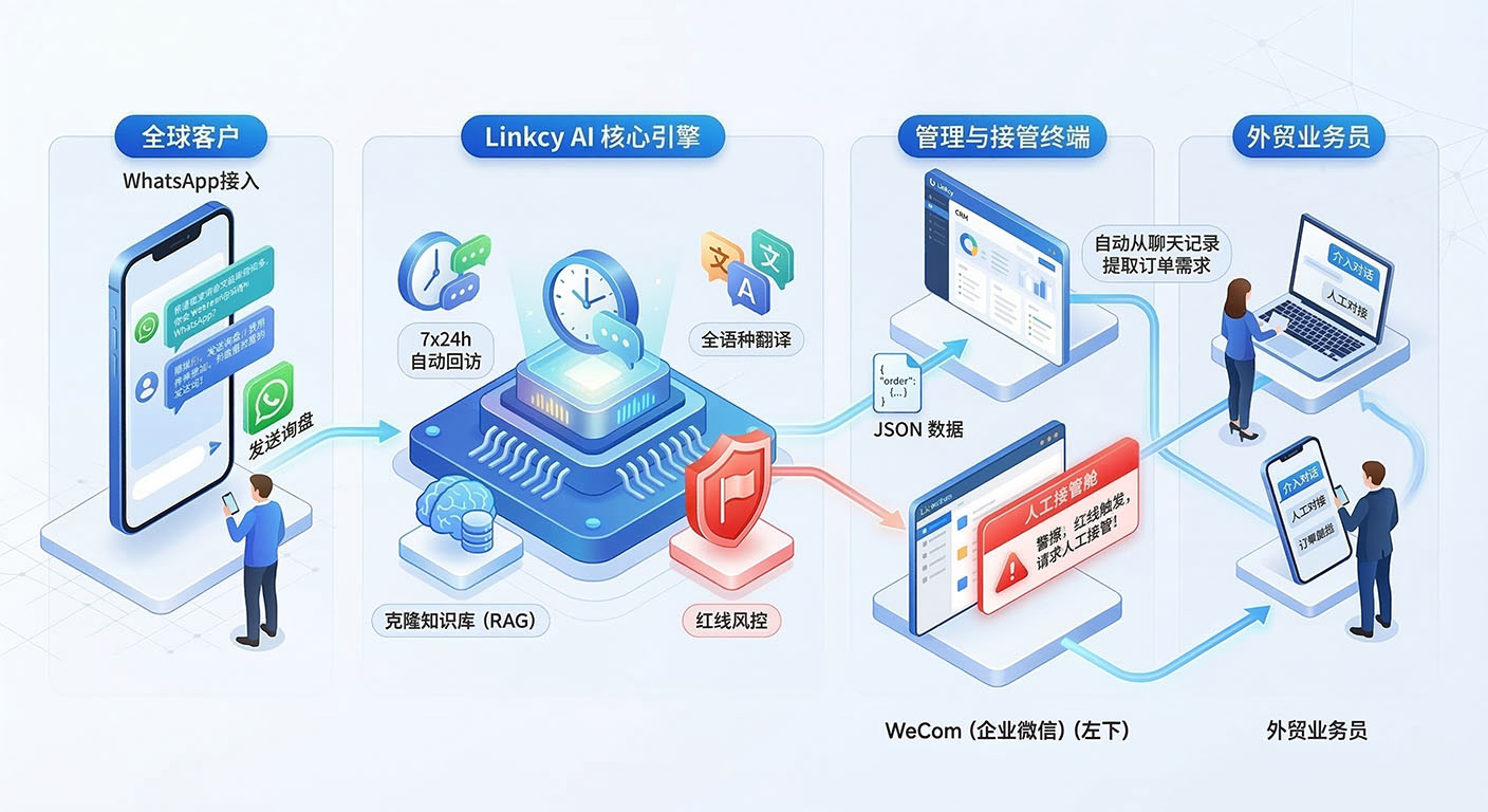 聆猫全链路消息流转拓扑图